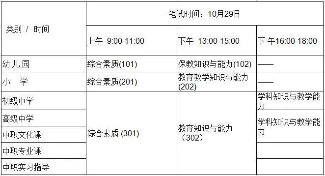 12月中上旬:筆試查分,面試報名注意:2022下半年教資筆試成績查詢之後