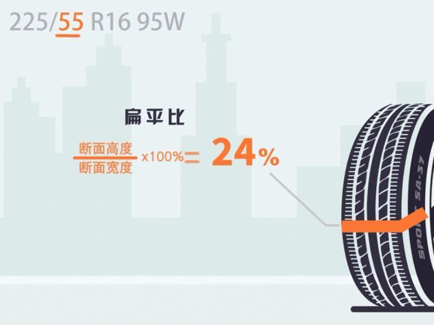 扁平比是輪胎的一項數據,指輪胎橫斷面高度佔其橫斷面最大寬度的