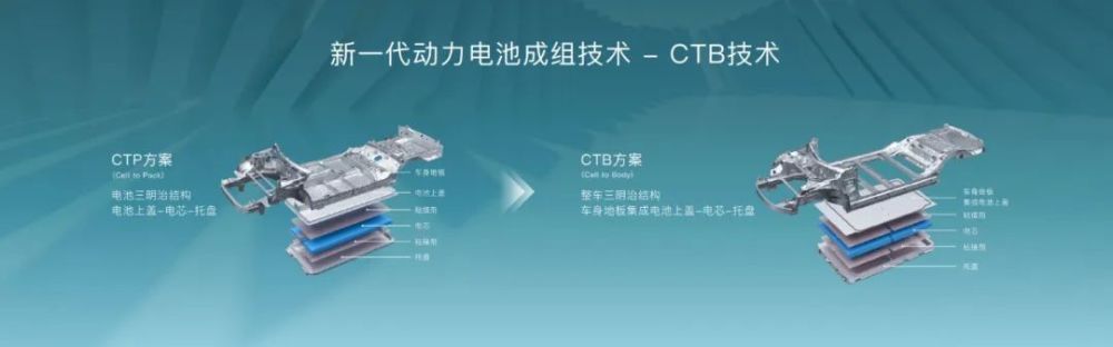 安全/操控/效率，比亚迪说CTB要一次性实现？