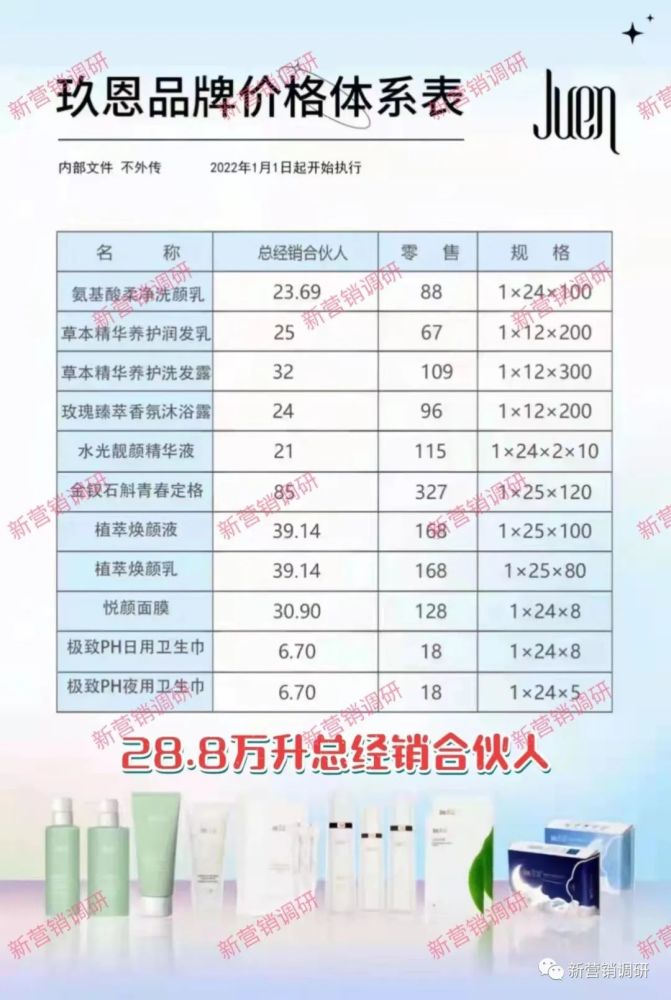 頭條潤凡生物玖恩品牌系列產品6級代理涉嫌傳銷競然運營多年