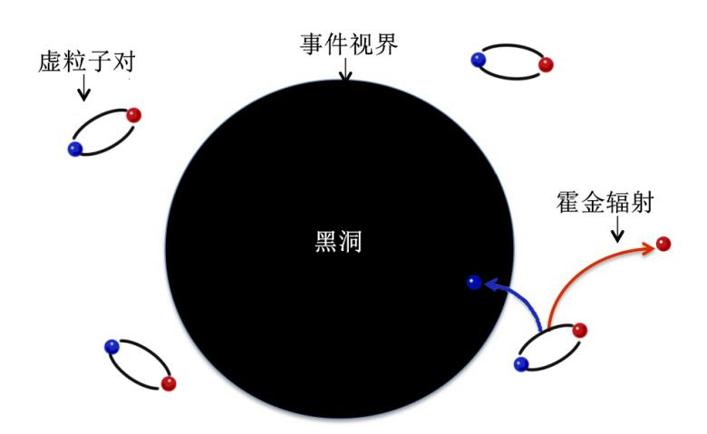 15个元宇宙项目来天河