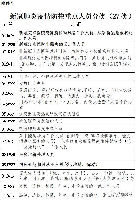 新冠疫情今日关注(新冠疫情今日关注最新消息)