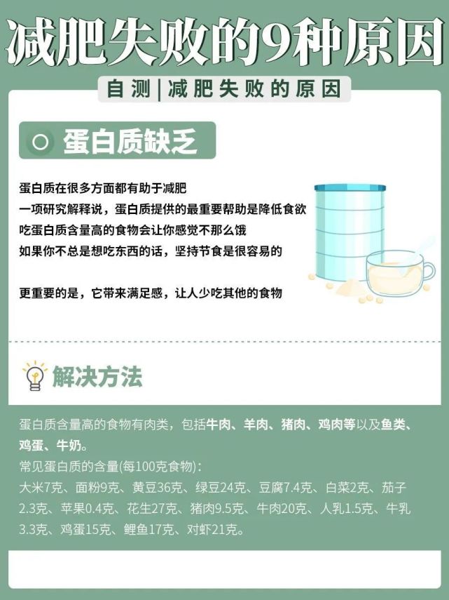 【领武学校】九种减肥失败的原因，你快来看看你是哪种？