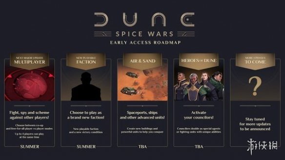 特别好评《沙丘：香料战争》新更新路线图含多人游戏国家玮语文怎么样