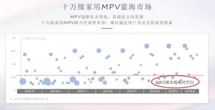 十万级7座家用MPV，五菱佳辰带来的，奶爸全都要英语培训雅思