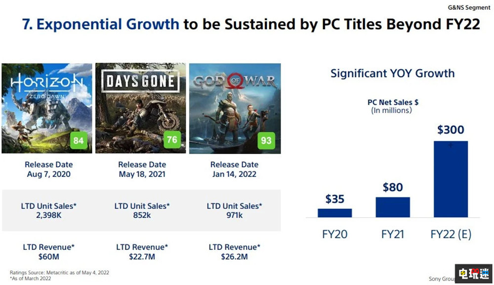 索尼SIE总裁吉姆·瑞安称到2025财年一半游戏会登陆PC与移动端江苏省工地停工通知2023已更新(微博/今日)
