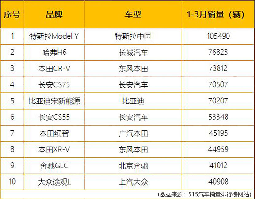 北京全面缺货带助力的自行车怎么选？