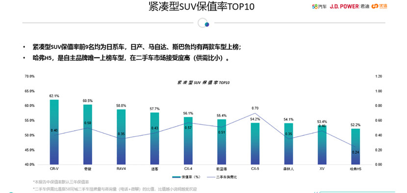 北京全面缺货带助力的自行车怎么选？