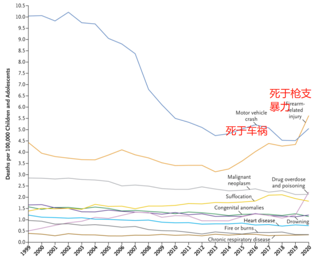 美国小学枪击惨案的背后：枪支暴力已成为美国儿童第一大死因想找职业规划师规划自己