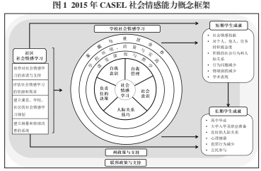 未来教育社会情感学习的实践经验与路径