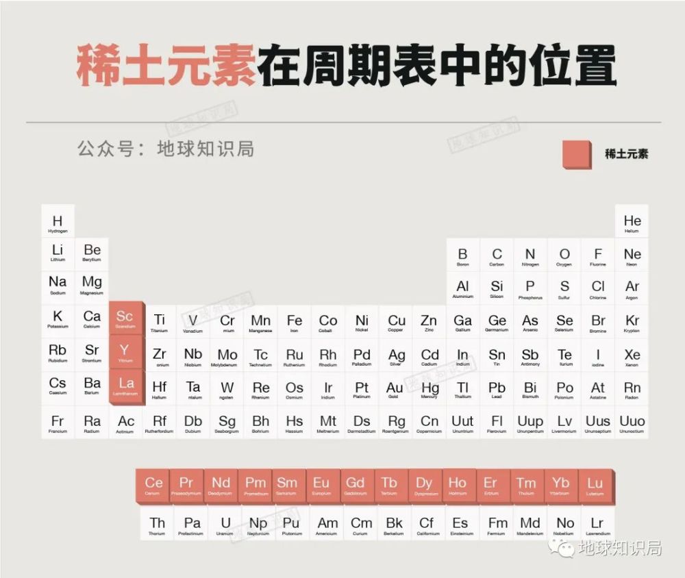 锆元素周期表位置图片