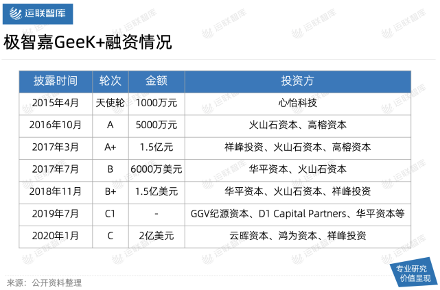 被资本看好的RaaS，到底是个啥？_腾讯新闻