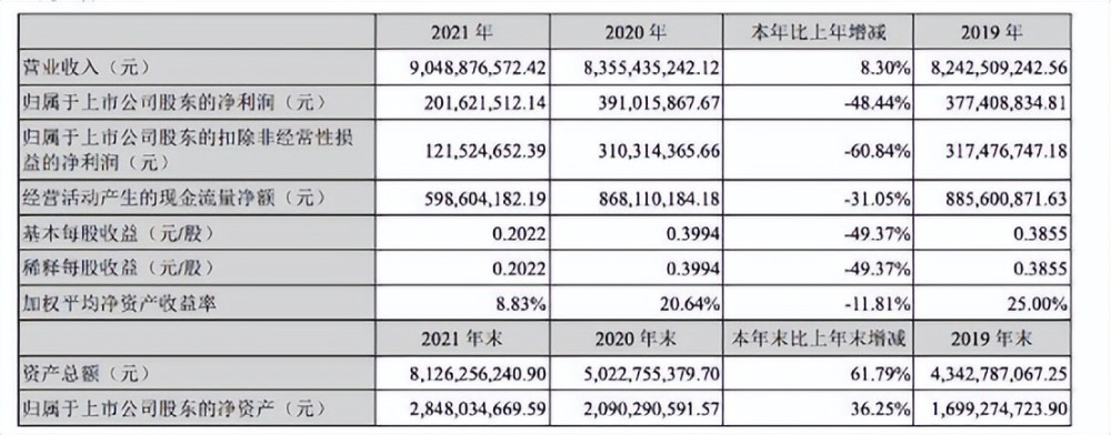 从335万到20亿斯诺威矿业股权拍卖存疑勤学向上之星2023已更新(知乎/微博)