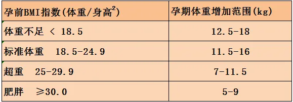 孕期體重總共增加多少?胎兒超過8斤就是巨大兒,有風險!