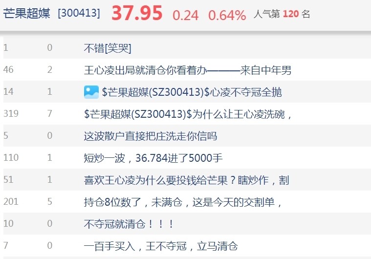 王心凌磁带CD被热炒：最高卖上千元，二手平台搜索量增长24倍