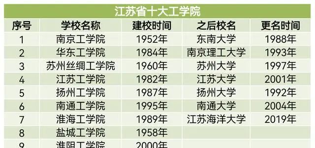 曾经 赫赫有名 的十大工学院 如今差强人意 看你了解过哪所 腾讯新闻