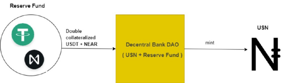 near币是下一个以太坊吗_比特币以太坊莱特币都开始下跌_sitejianshu.com 以太坊和以太币的关系