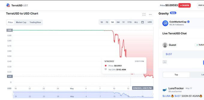 near币是下一个以太坊吗_比特币以太坊莱特币都开始下跌_sitejianshu.com 以太坊和以太币的关系