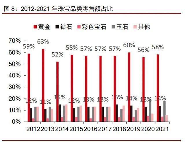 2014年黄金零售(2014年国际黄金价格)