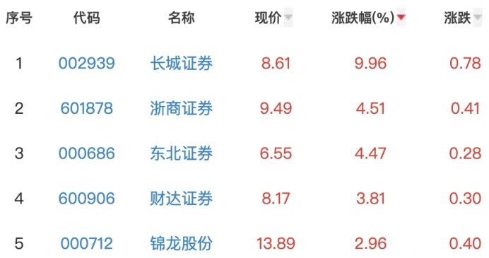 半导体板块跌0.59％必易微涨13.51％居首七年级下册语文人教版课本