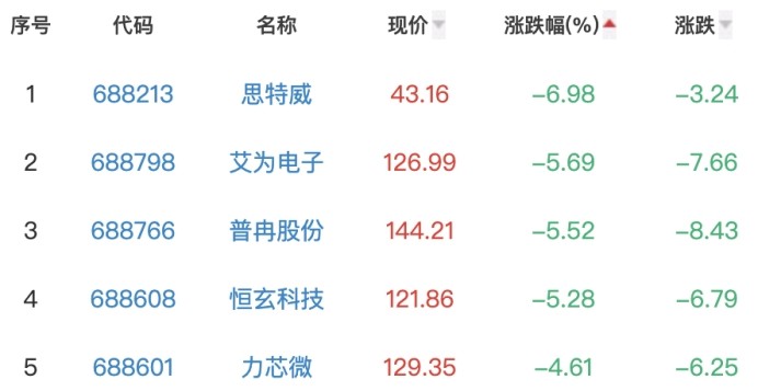 半导体板块跌0.59％必易微涨13.51％居首七年级下册语文人教版课本