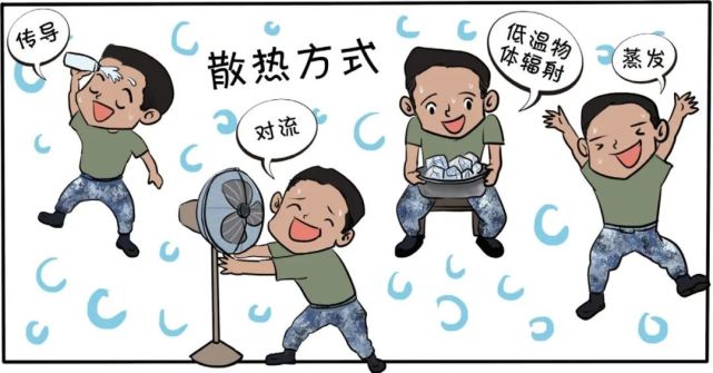 人体通过传导,蒸发,对流和辐射四种方式完成散热.