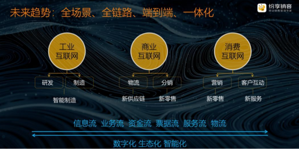 CRM服务商纷享销客获中软国际1亿元战略融资 · 原文图片 1