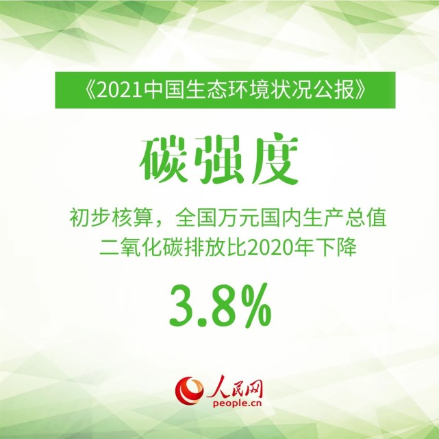 9图速览《2021中国生态环境状况公报》