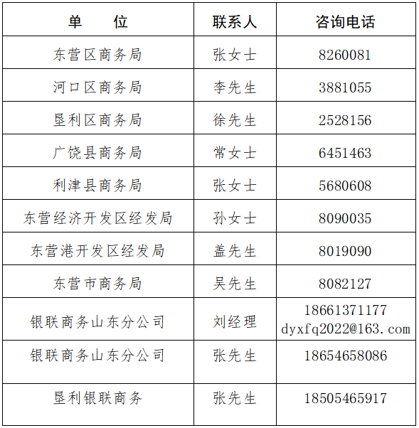 汽车消费券来了！东营公布最新政策措施！买新车最高发放7000元消费券！