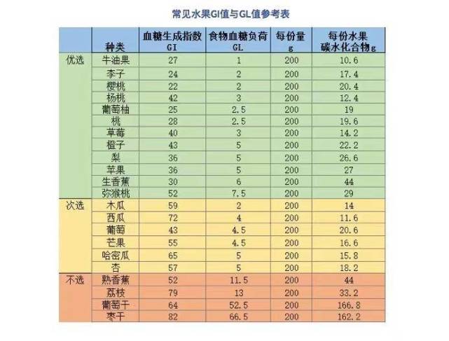 水果甜不甜嘴巴说了不算含糖量高低得这么看