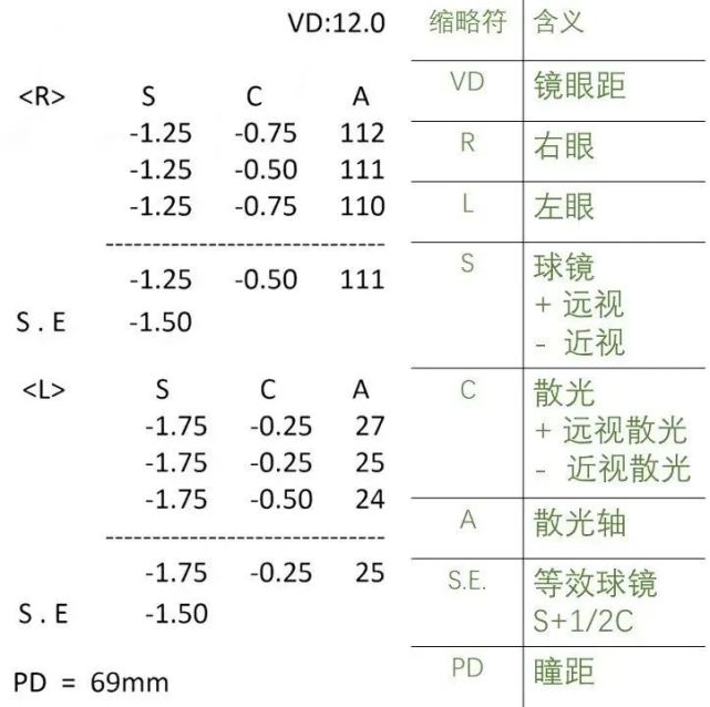 看得懂,学会用屈光档案,不当近视防控产品的"韭菜"