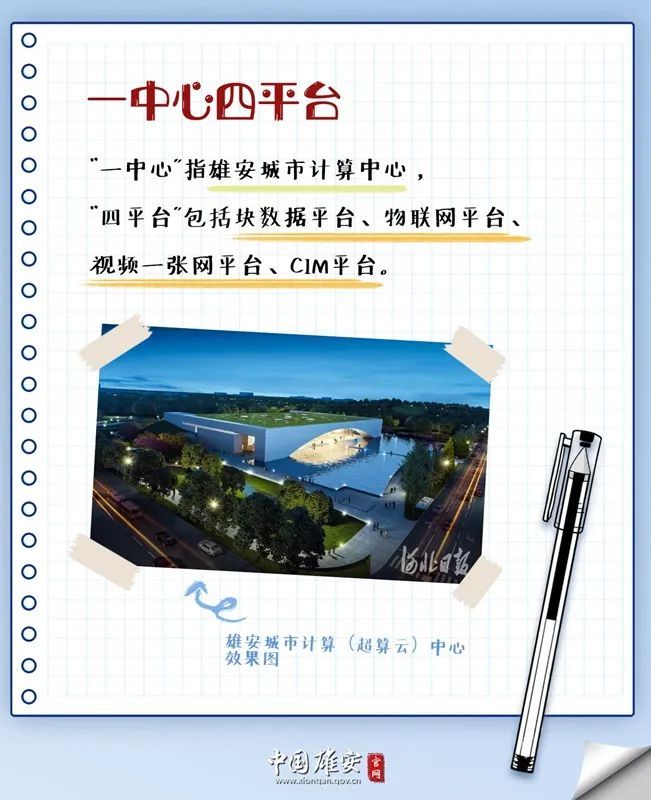 雄安 专用名词 解析 腾讯新闻