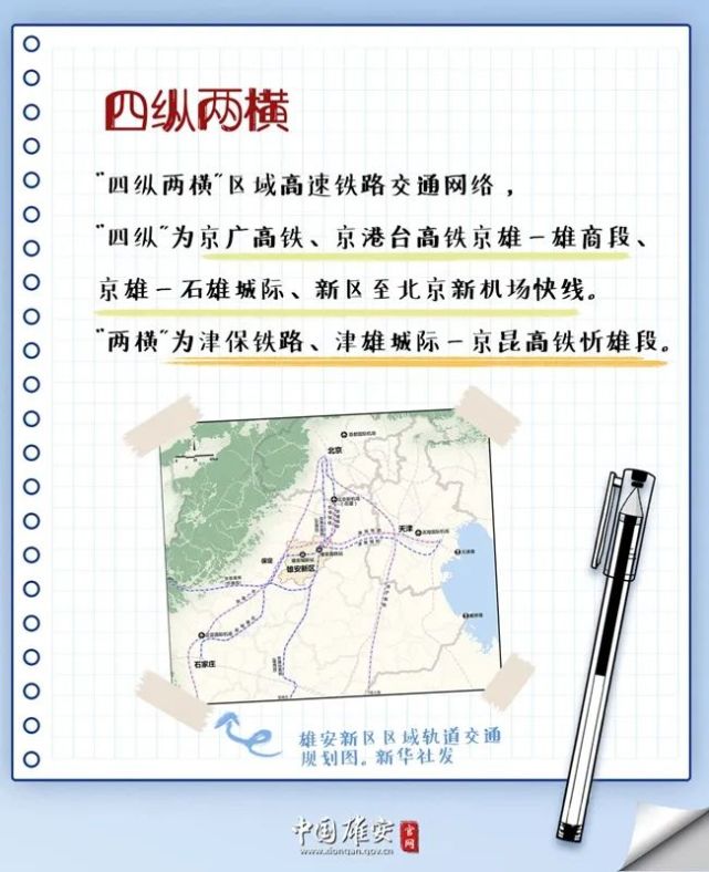 雄安的"专有名词"越来越多了……"一主五辅多节点""四纵三横""四纵两