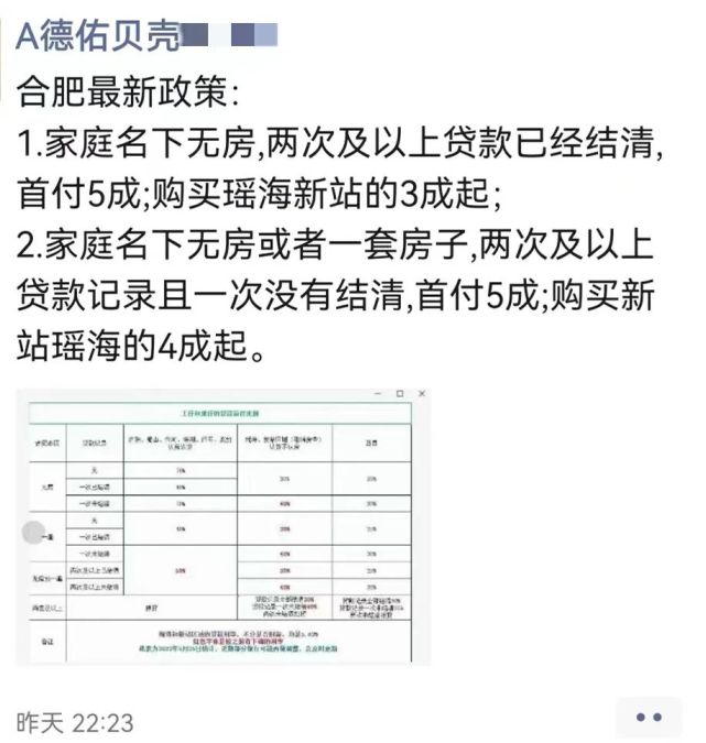 合肥19家銀行利率再降新站瑤海貸款結清二套房首付或降至3成