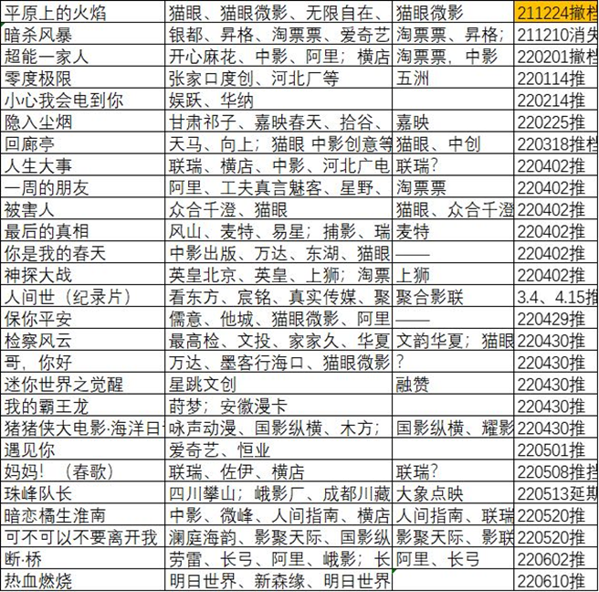 太阳城集团创办人周焯华等21人被起诉，被控创立犯罪集团等罪