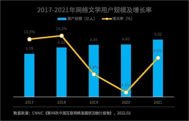 文化新观察丨网络文学如何走出“李鬼”之困家长如何落实立德树人