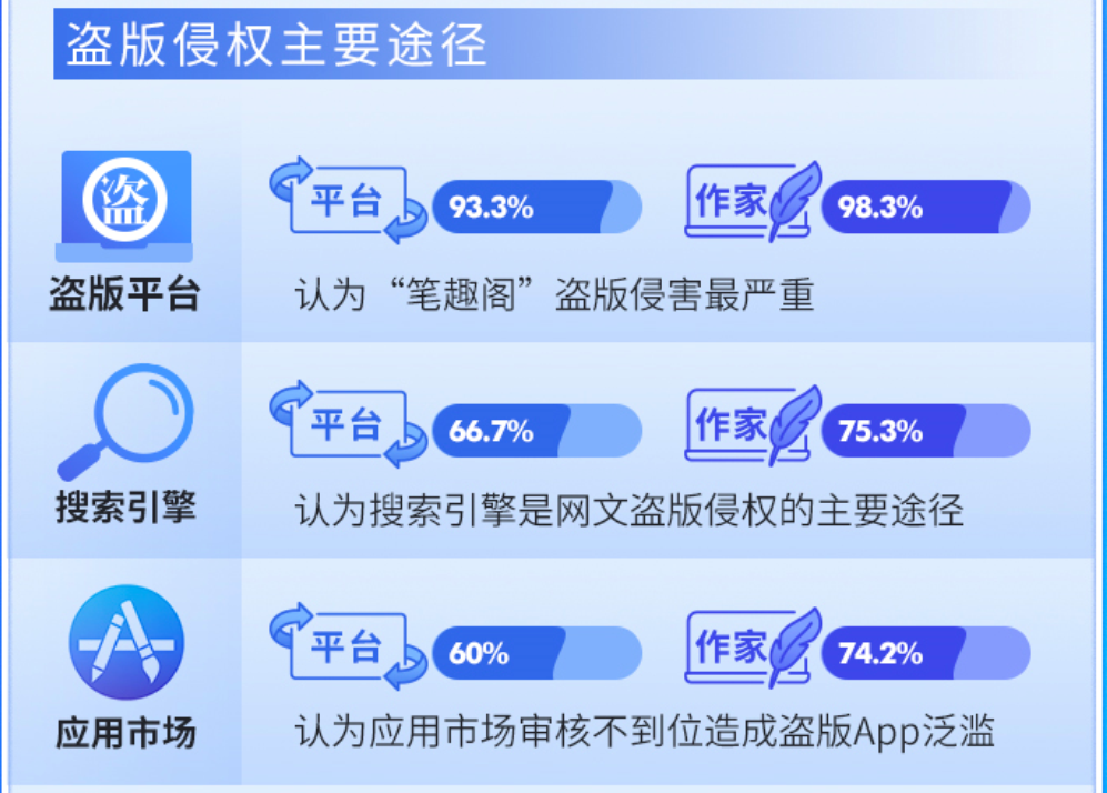 网文大盗灰产江湖：专偷未完结小说，5年掠走300多亿