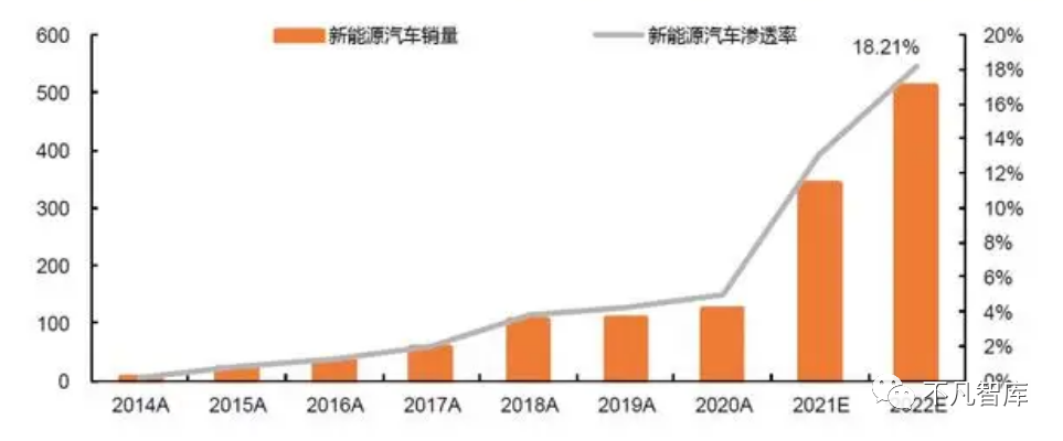 “人汽”第三代荣威RX5记录了中国品牌技术进步