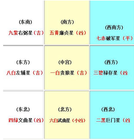 這是2017年的流年九星,主管的是2017年一整年:這是2004-2024年的20年