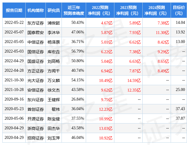 奥海科技：中泰证券、中信保诚等2家机构于5月19日调研我司