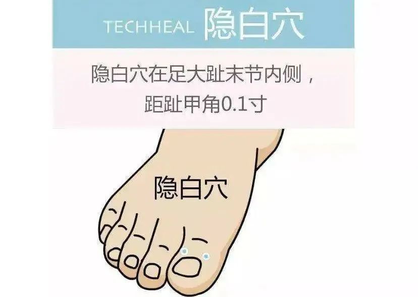 隐白穴——健脾和胃,益气摄血!_腾讯新闻