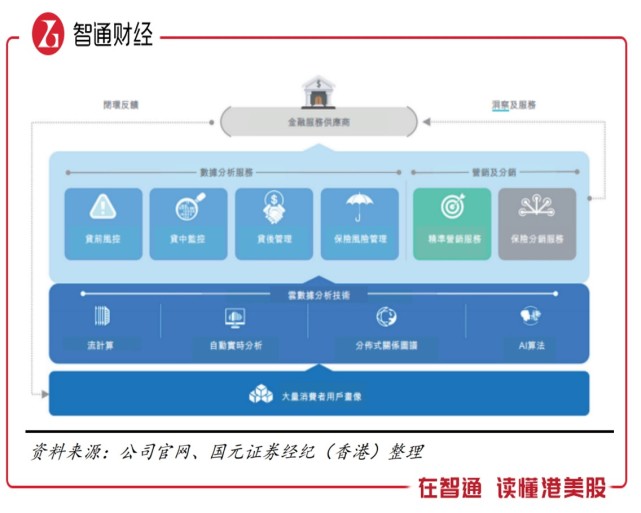 百融云-w(06608)2022年q1:业绩稳健,长线迎来加仓