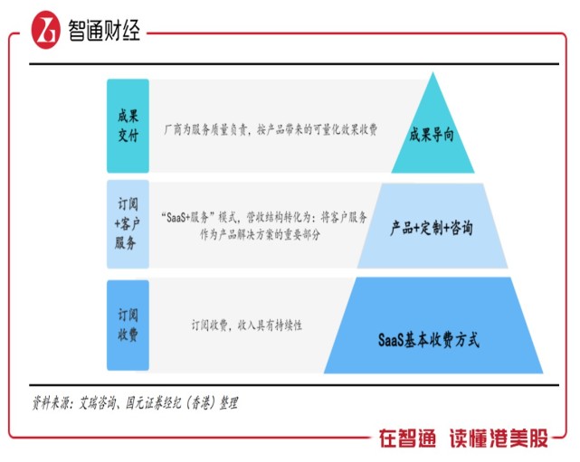 百融云-w(06608)2022年q1:业绩稳健,长线迎来加仓