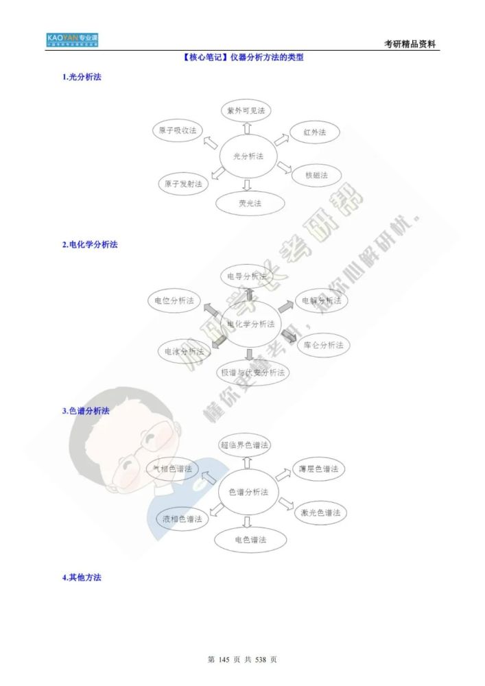 北京中医药大学701中药归纳考研专业课精品材料+一对一辅导_腾讯新闻(2023己更新)插图19