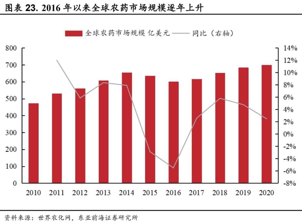 扬农化工研究报告 农资为本风正劲 扬帆起航正当时 腾讯新闻