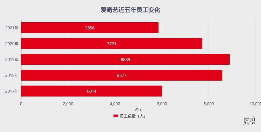 爱奇艺上市“第一桶金”