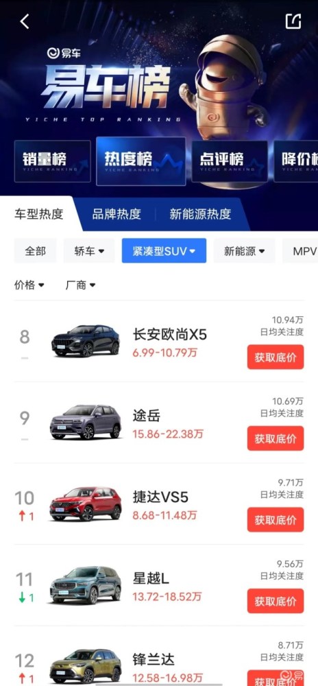 2022重庆车展：欧尚X5侠客版正式亮相