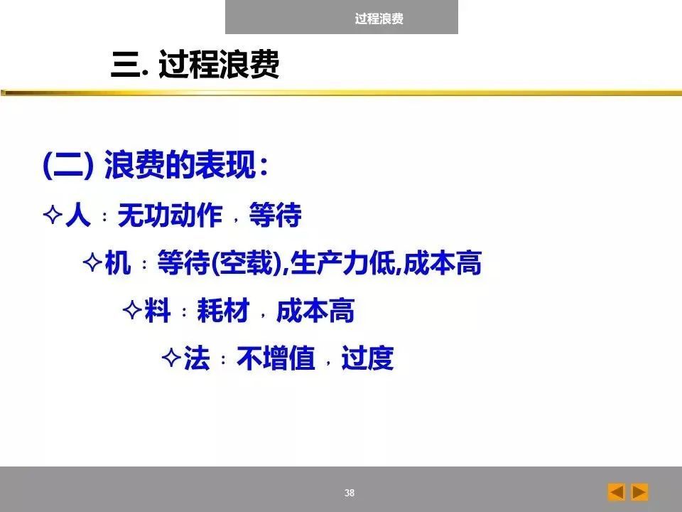 2291期89張圖講清楚減少浪費真的不復雜