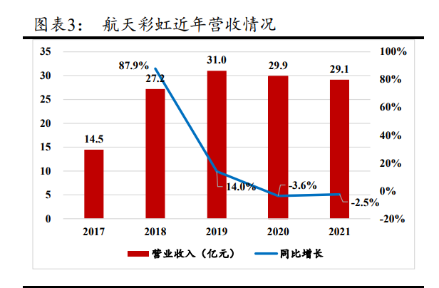 航天彩虹研究報告:無人機譜系完整機彈兼備,內銷外貿雙輪驅動