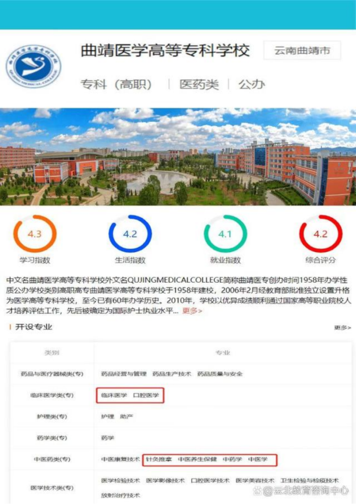 2022年楚雄醫藥高等專科學校專:醫學國控專業:臨床醫學,口腔醫學,中醫